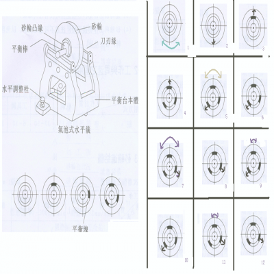 無(wú)心磨砂輪的平衡